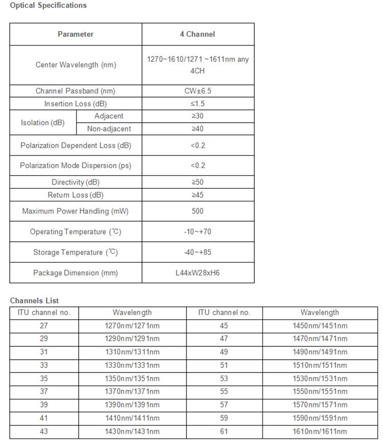 4 channels Coarse Wavelength Division Multiplexing