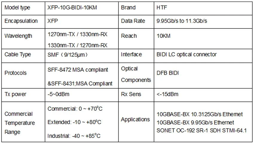 Hot-pluggable XFP footprint BIDI 10km