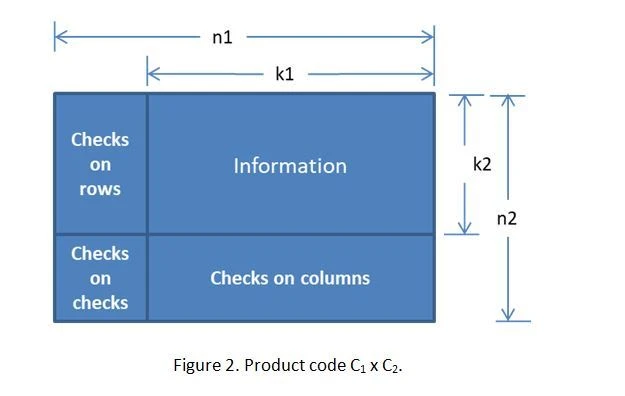 FEC-3