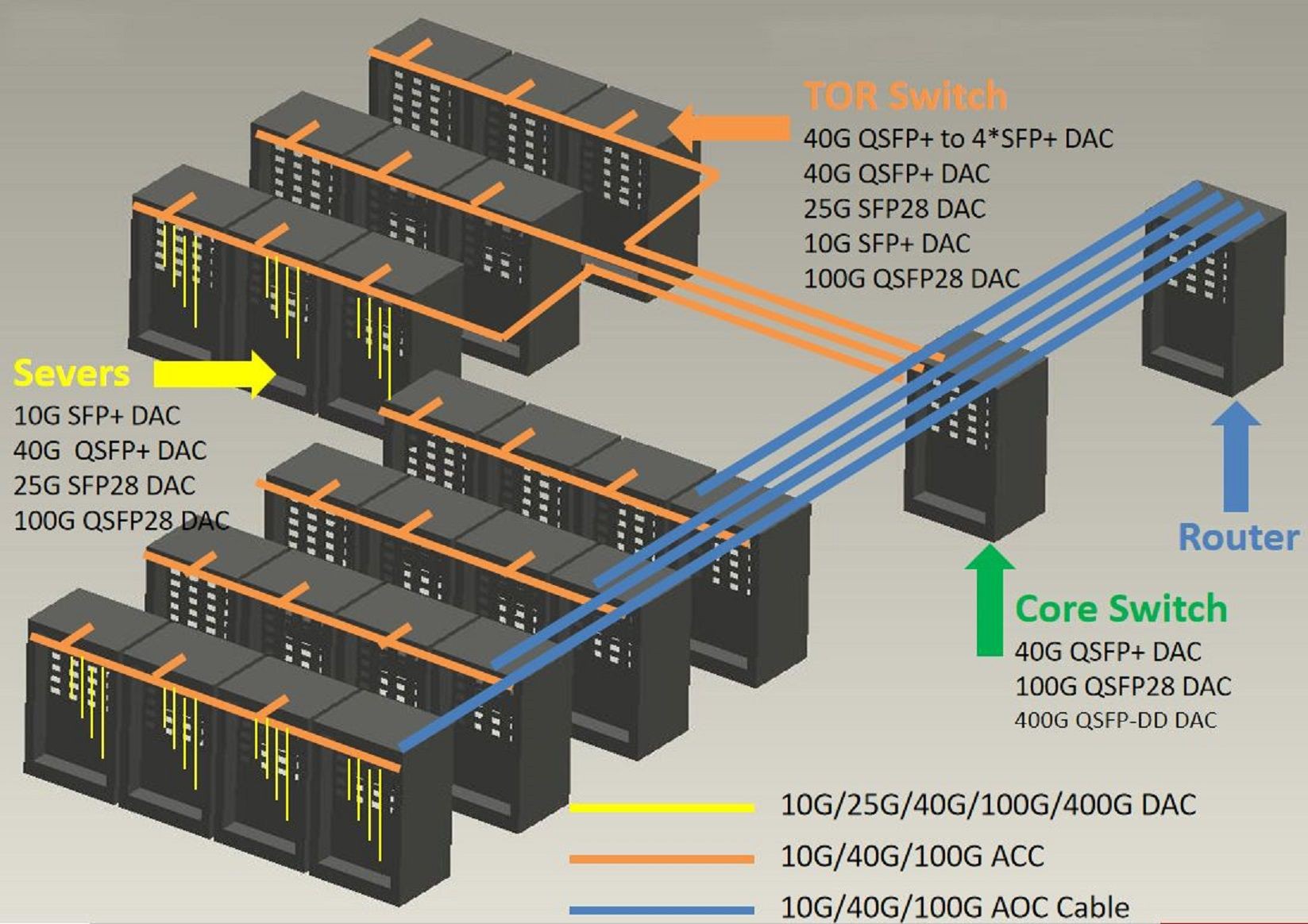 Data Center Cabling Data Center Cabling