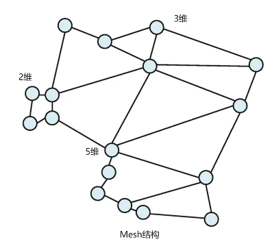 640-2 640-2