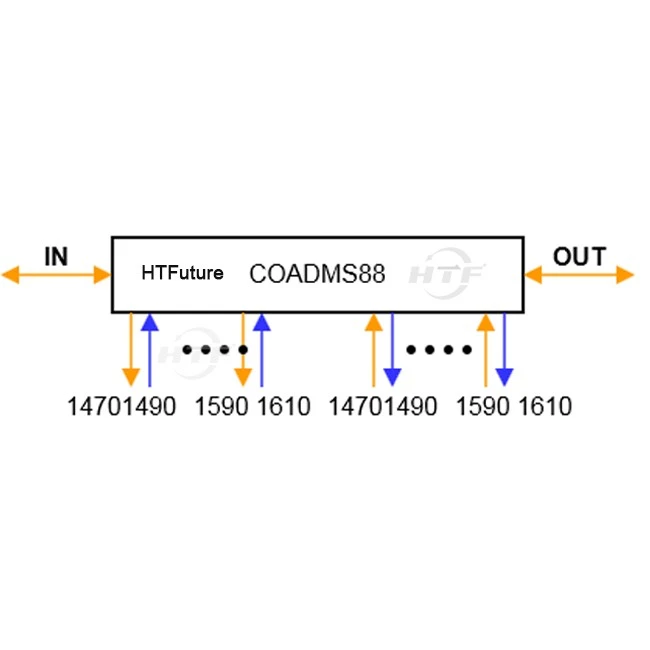 8 channels CWDM COADMS88 Single Fiber EAST WEST